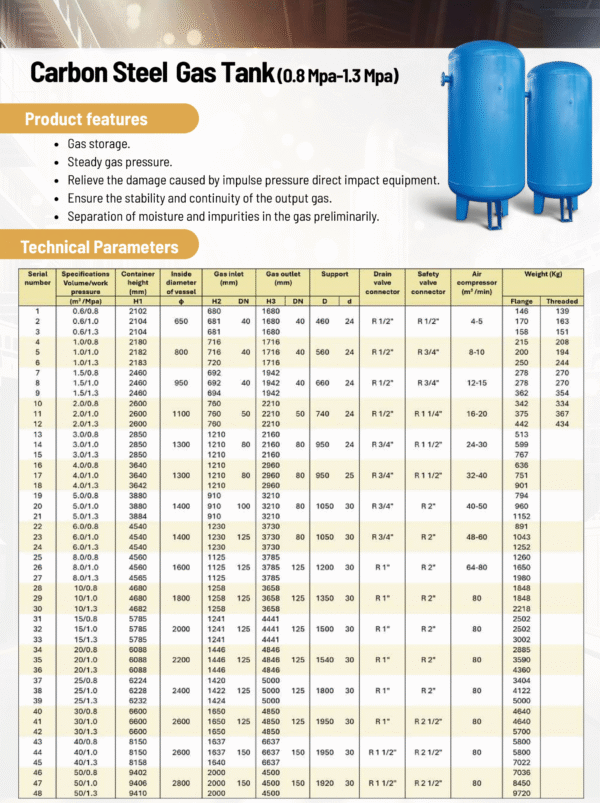 Carbon Steel Gas Tank (0.8 Mpa-1.3 Mpa) - Image 2