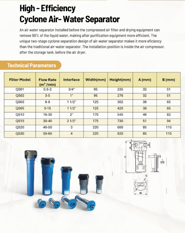 High - Efficiency Cyclone Air- Water Separator - Image 2