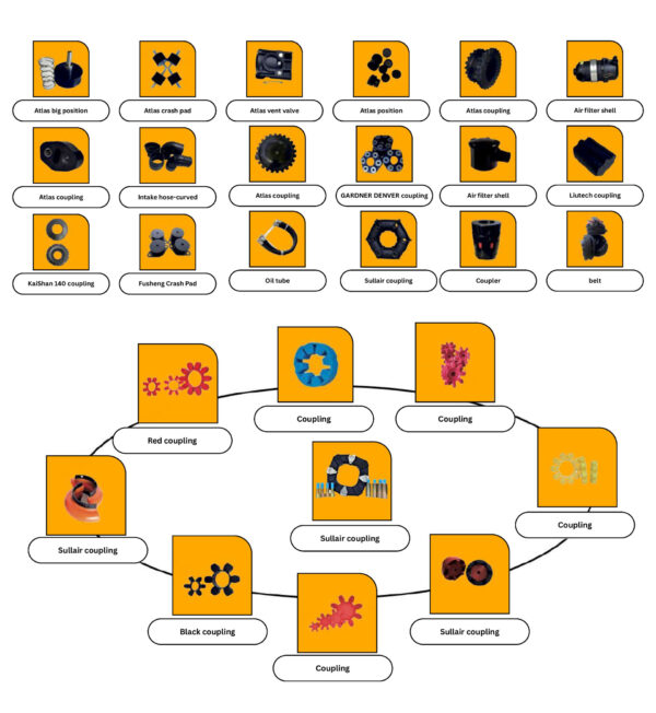 Rubber Products Compressor - Image 2