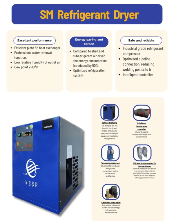 SM Refrigerant Air Dyer - Image 3
